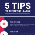 Preserving-hearing